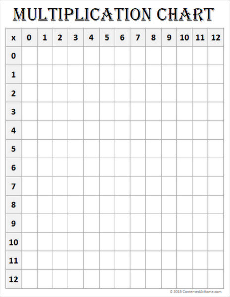 Blank Multiplication Table