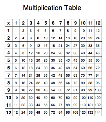 A Printable Multiplication Chart