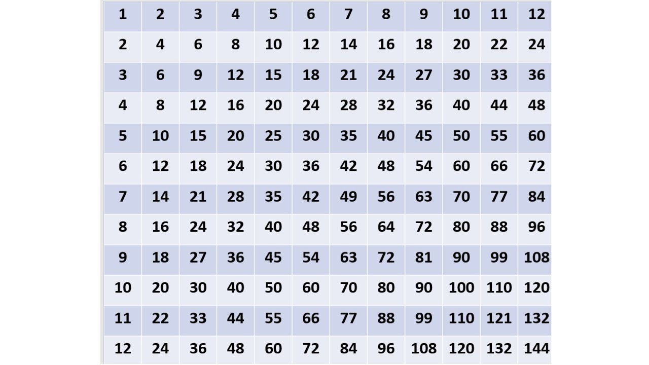 Multiplication Table PDF