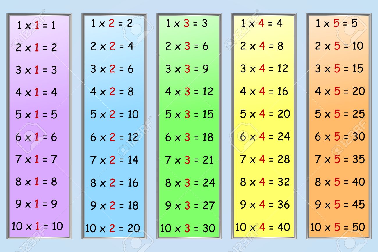 Free Printable Multiplication Table Chart Template in PDF & Word