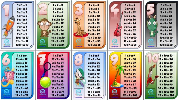 Multiplication Table for Kids