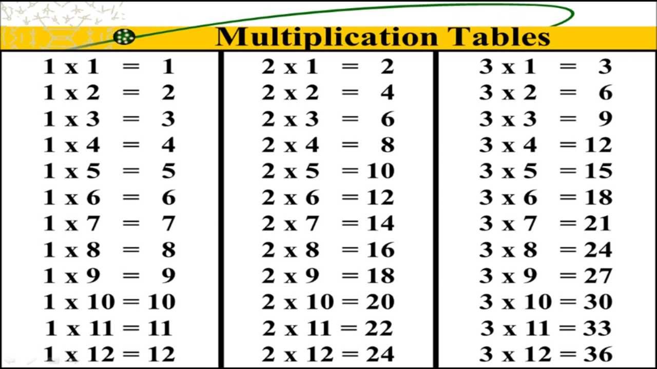 Multiplication Tables 1-30