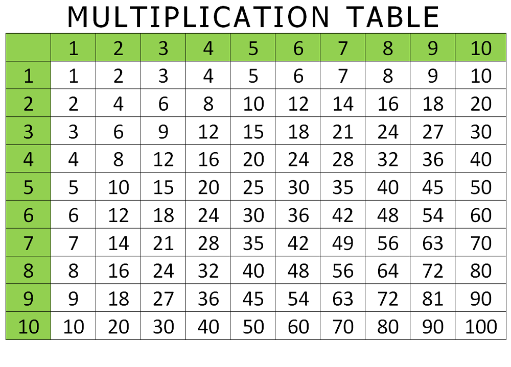 A Printable Multiplication Chart