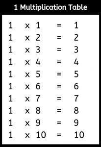 Printable Multiplication Table