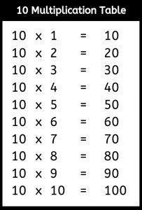 10 Multiplication Table