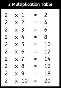 Multiplication Chart Pdf