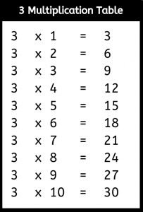 Printable Multiplication CHART