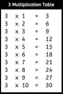 Multiplication Chart Up To 12