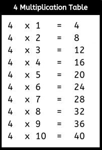 Printable Multiplication Table