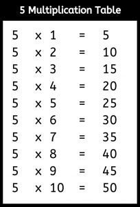 BLANK Multiplication Table