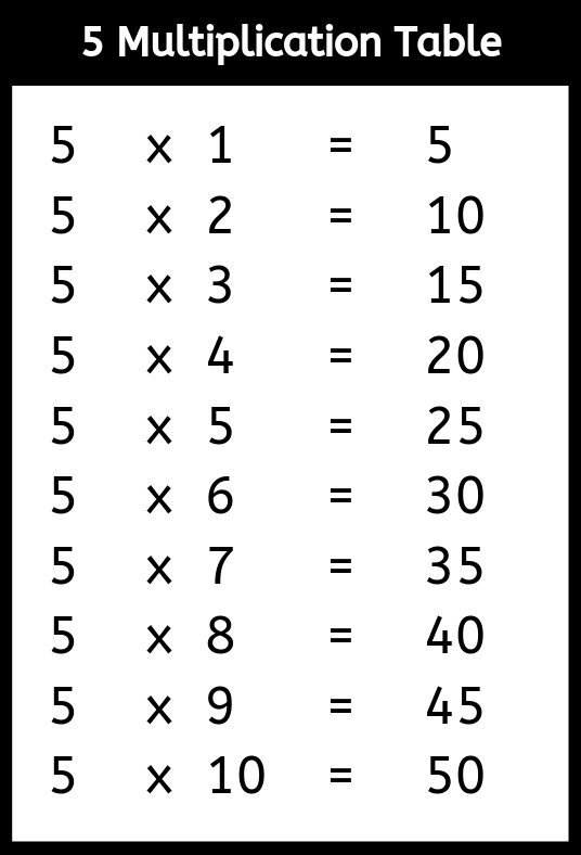 free-times-table-5-printable-multiplication-table-5-chart-times