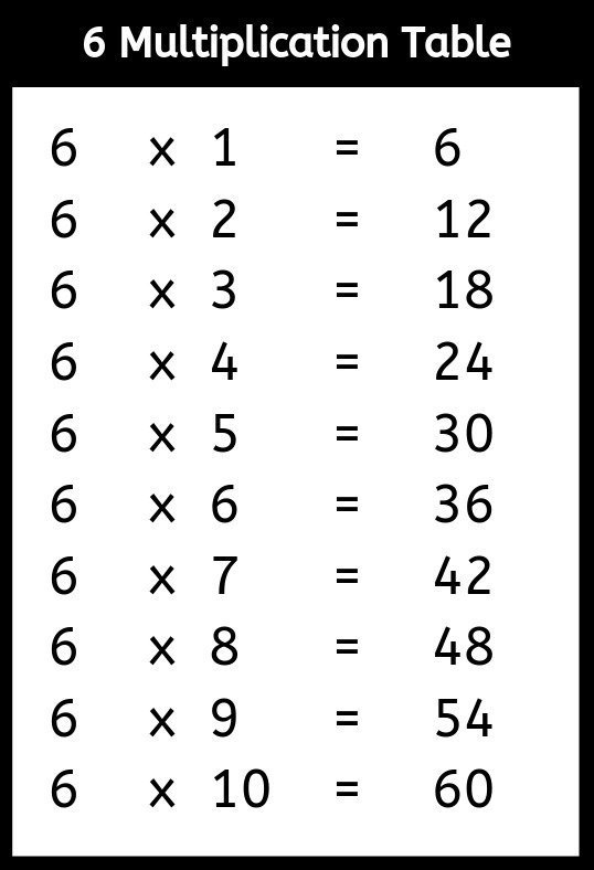 multiplication table 1 through 20