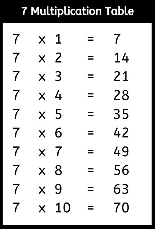 multiplication chart by 7