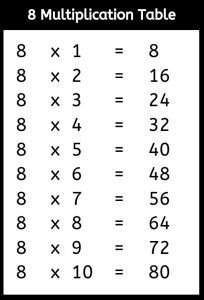 Printable Multiplication Table