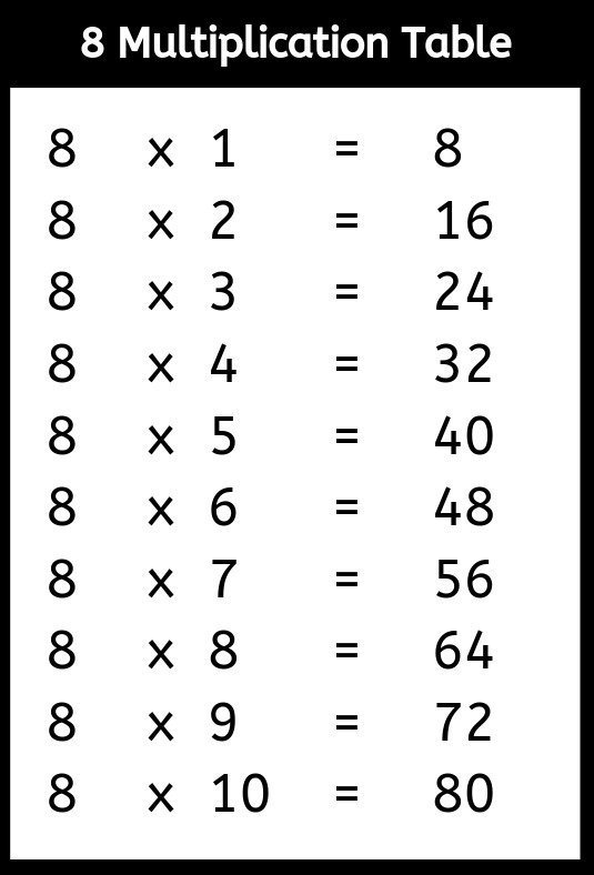 Multiplication Table Of 8