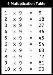 1 9 Multiplication Chart