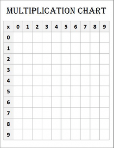 Multiplication Table Chart Worksheet for Kids [Free Printable]