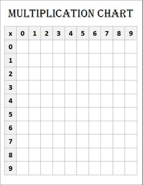 multiplication table chart worksheet for kids free printable