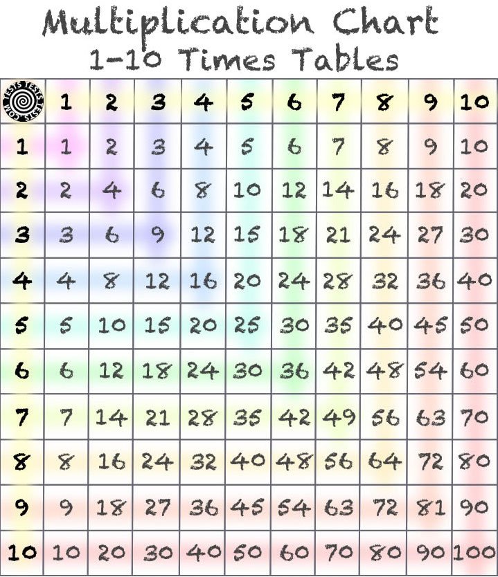 3 times table chart up to 50