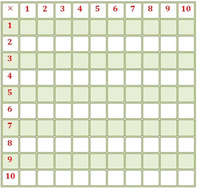 Blank Multiplication Chart 1-10