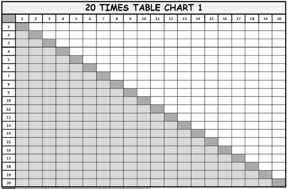 Free Multiplication Chart 1-20 Worksheet