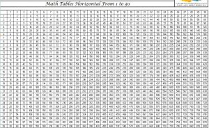 Free Printable Multiplication Table Chart 1 to 30 Template