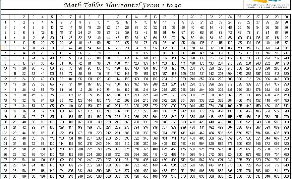 Multiplication Table Chart 1 to 30.