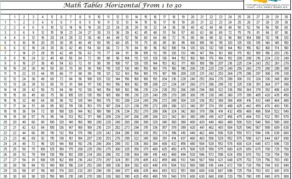 multiplication table 1 to 1000