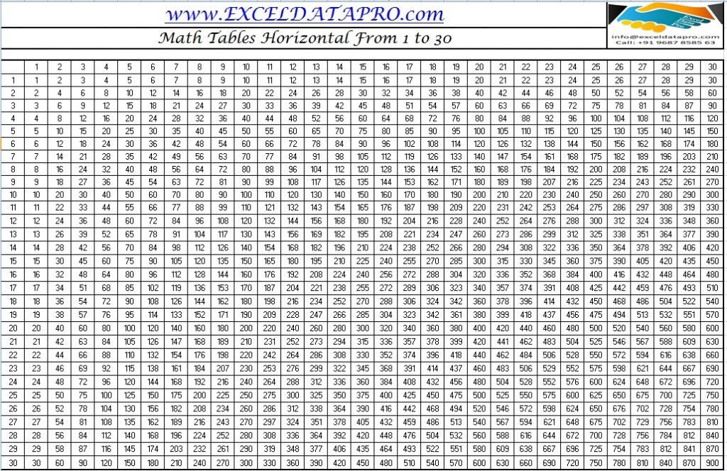 ❤️Free Printable Multiplication Table Chart 1 to 30❤️