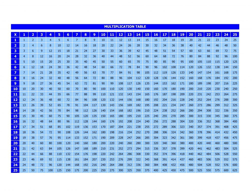 Multiplication Table  1 to 100 PDF