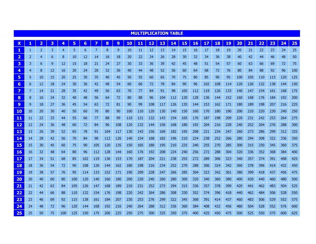 multiplication chart 1 100