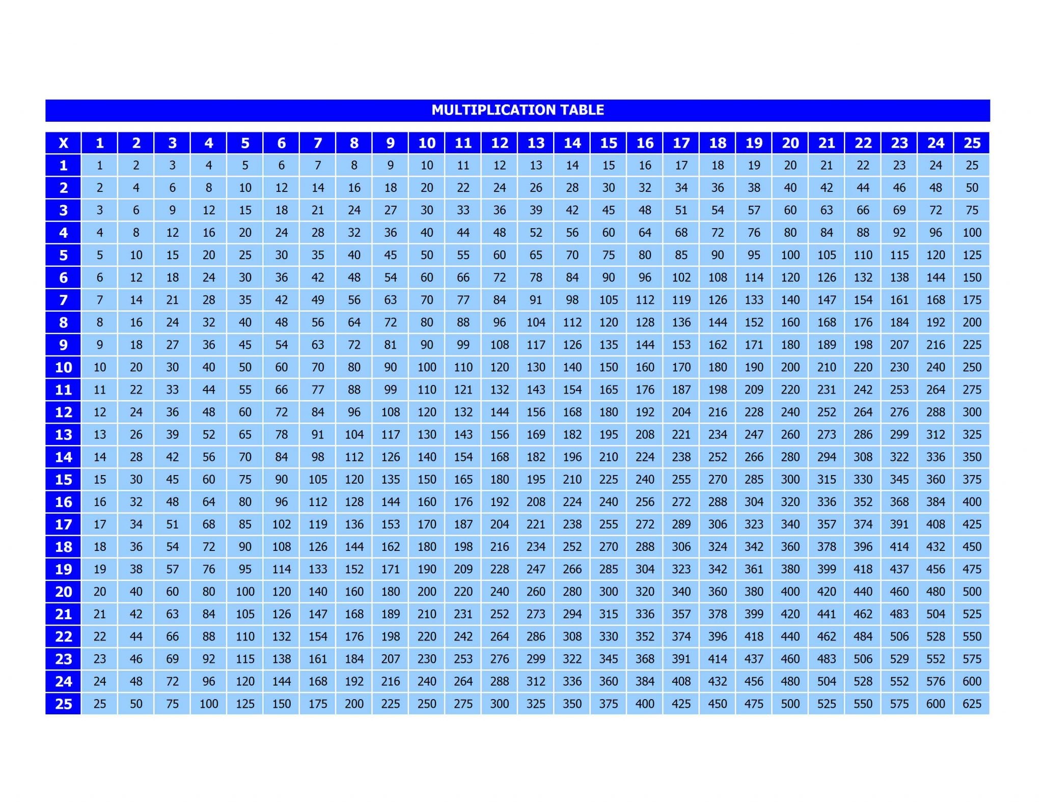 free printable multiplication chart pdf