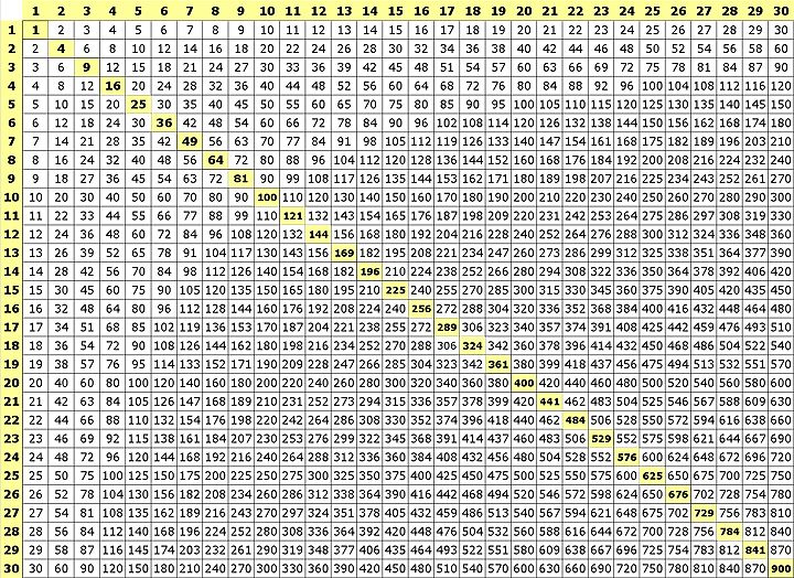 Multiplication Table 1 to 30 Archives Multiplication Table Chart