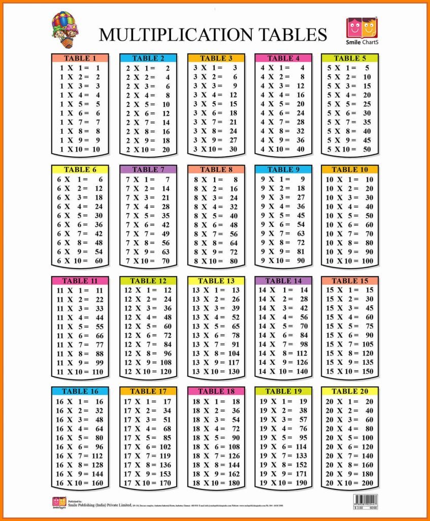 Maths Table Chart 11 To 20