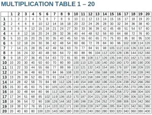 table chart 1 to 20