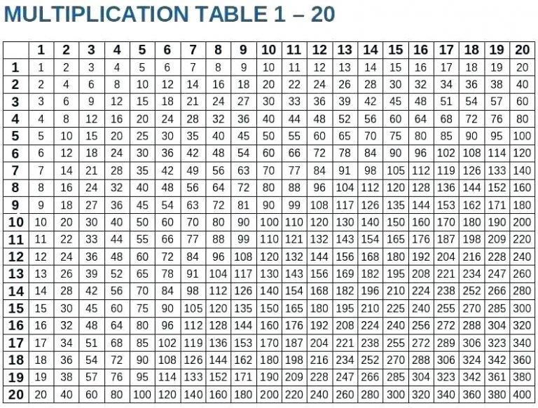 multiplication table 1 20 printable pdf