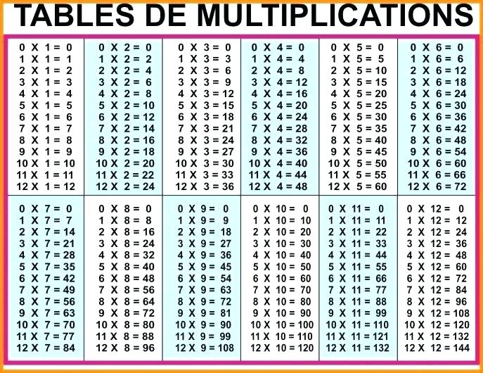 Multiplication chart