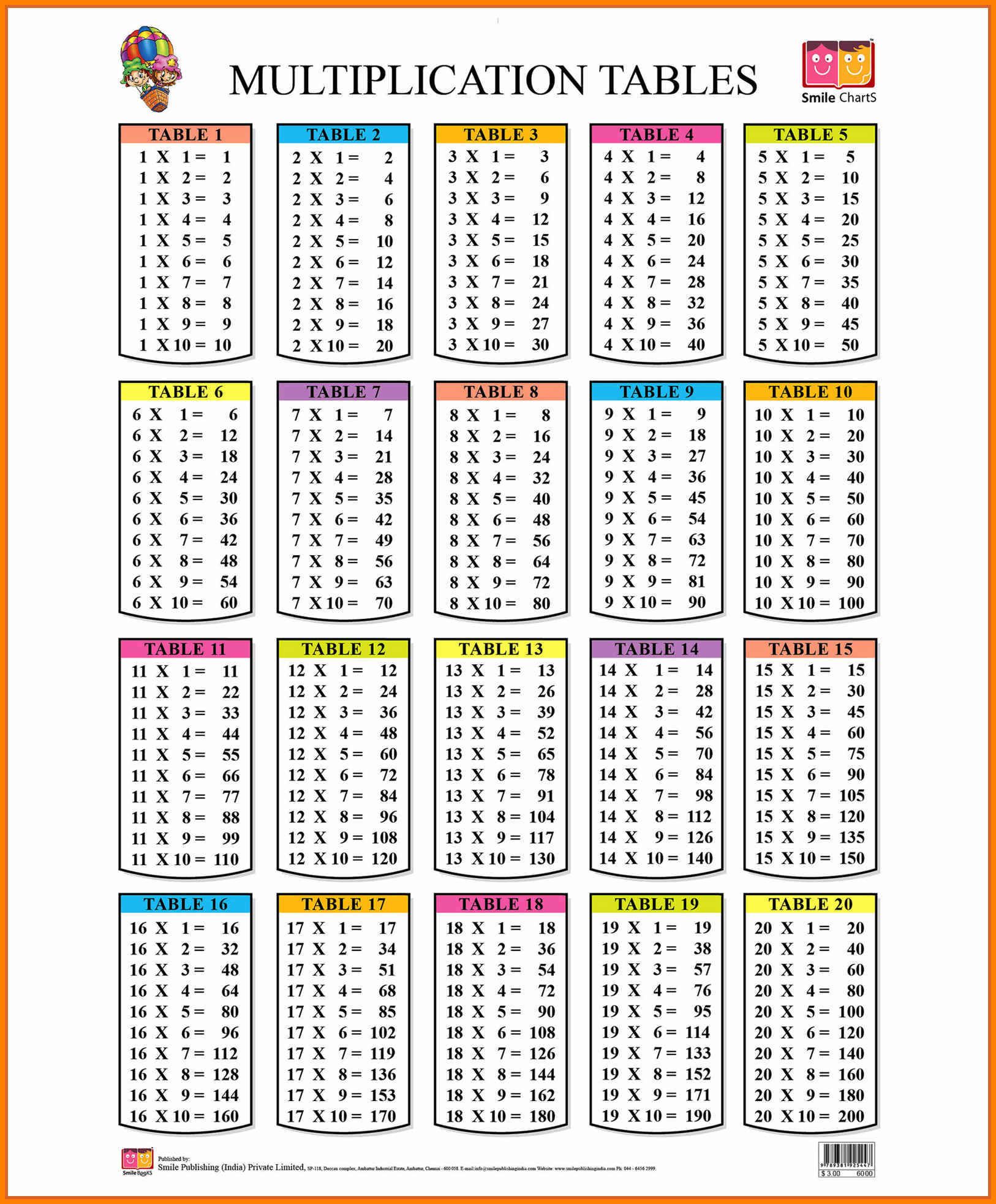 Tablas De Multiplicar Del 1 Al 20 Multiplication Table Printable Porn