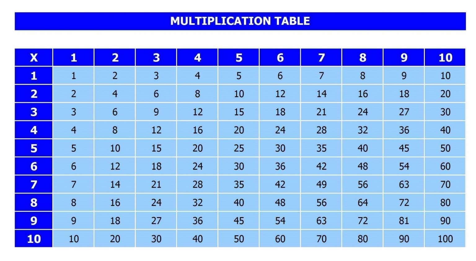 free-printable-multiplication-table-chart-1-to-100-in-pdf