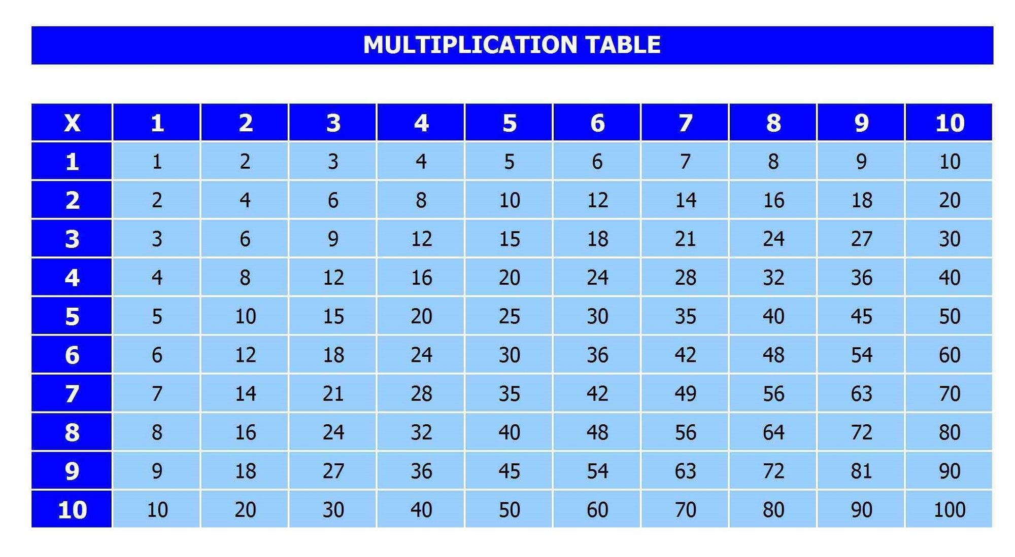 Multiplication Table 1-100 For kids