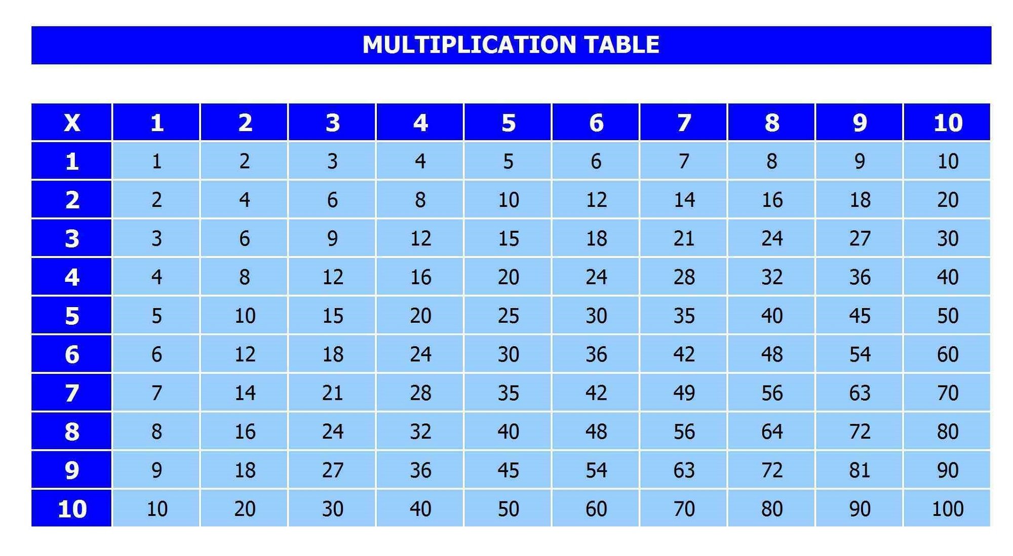 free printable multiplication table chart 1 to 100 in pdf