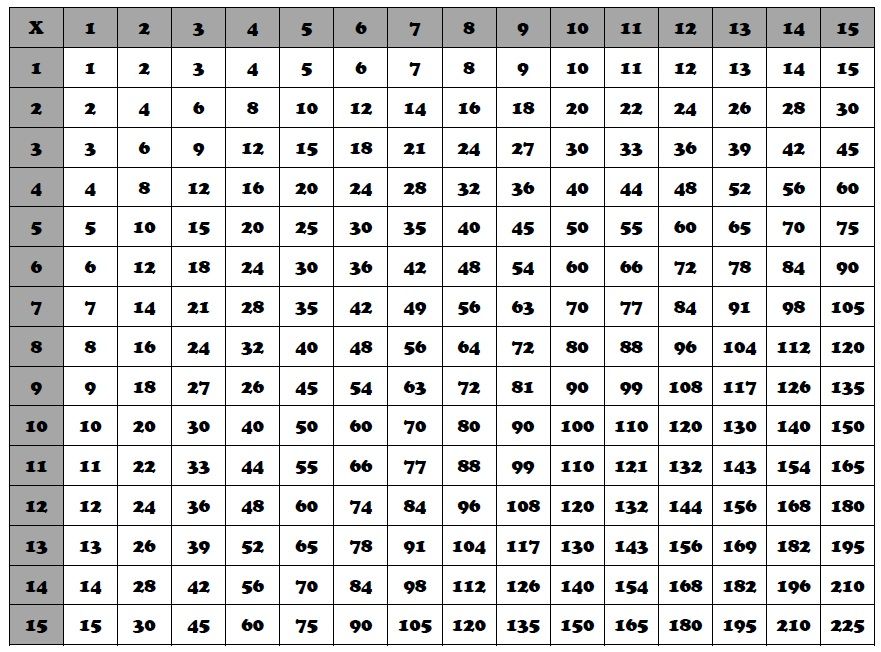 Multiplication Chart All Numbers