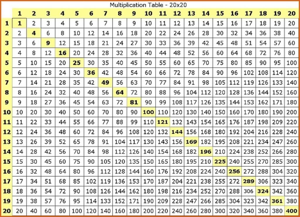 Times Table Chart 12 To 20