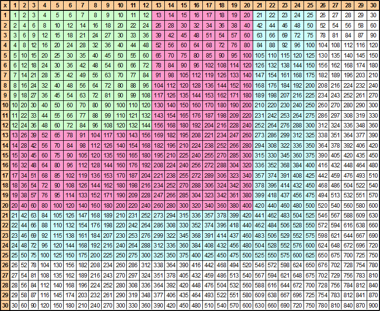 Multiplication Table Chart 1-30