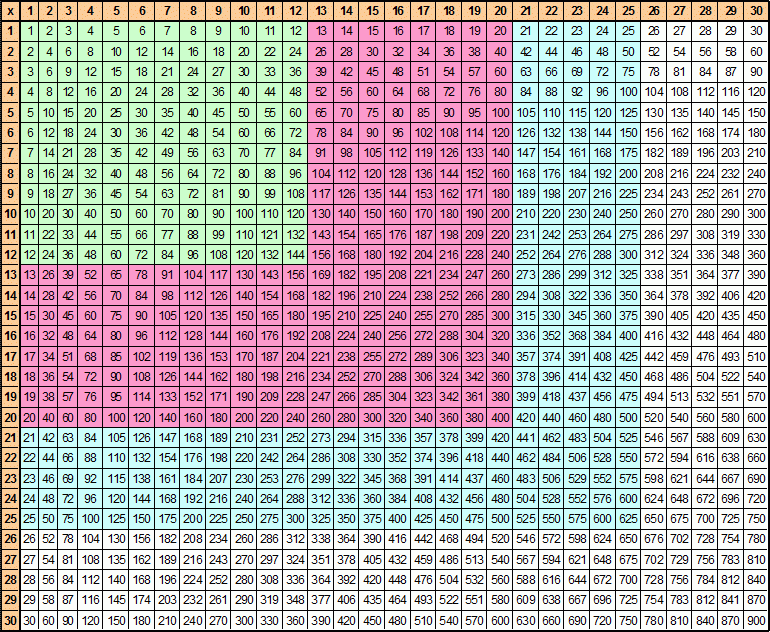 free printable multiplication table chart 1 to 30 template