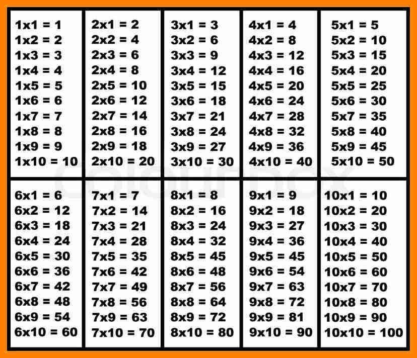 Multiplication Table Chart 1 to 10