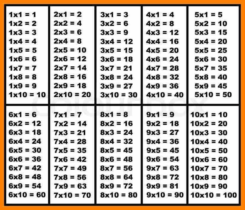 Multiplication Table Chart 1 200