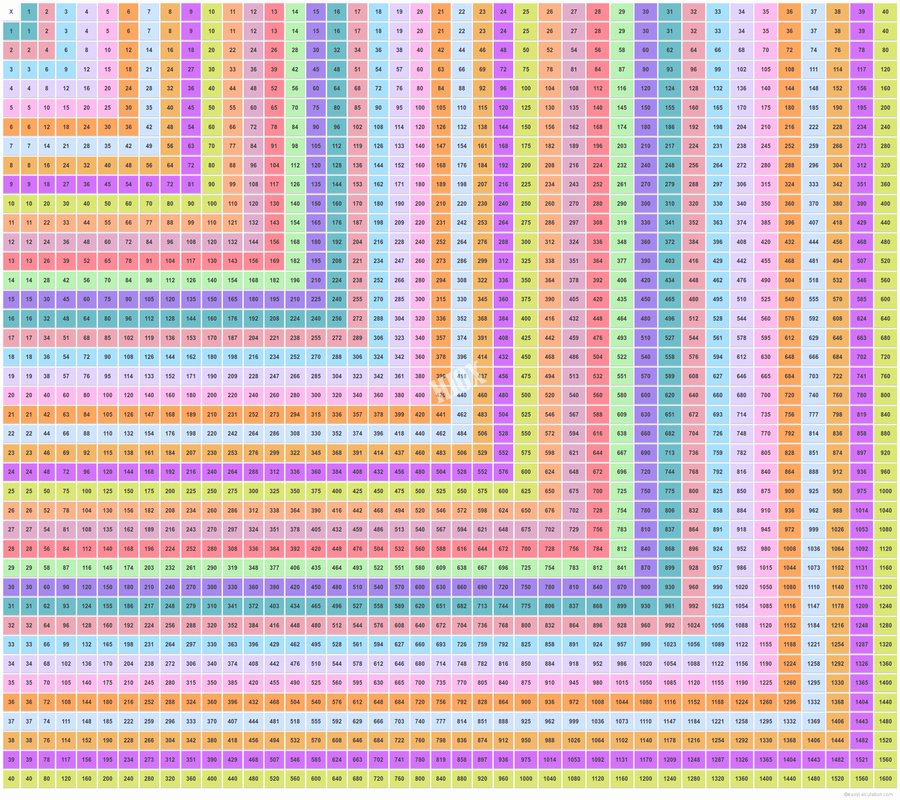 Multiplication Table Chart 1 to 1000