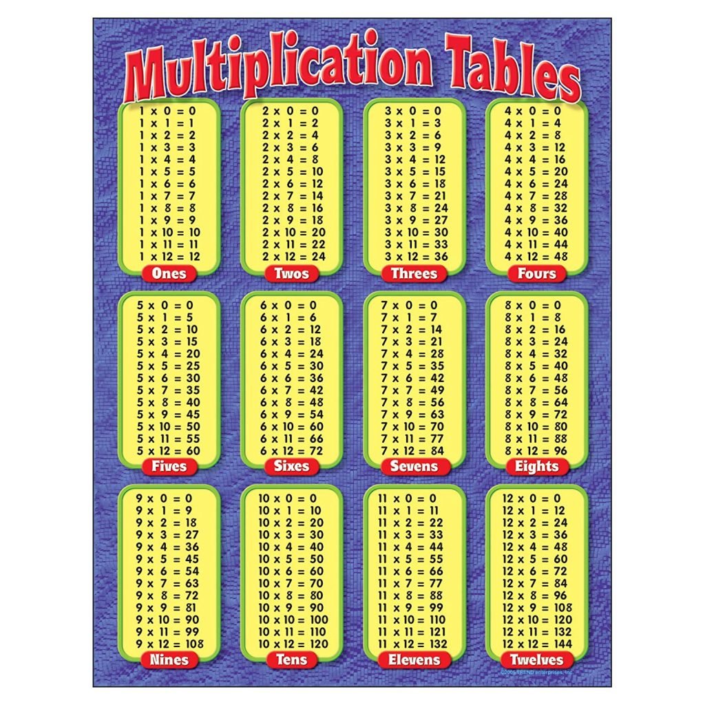 Multiplication Table Chart 1 to 10