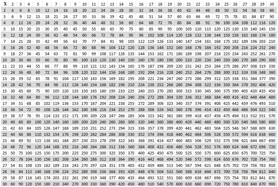 Multiplication Table Pdf Archives Multiplication Table Chart